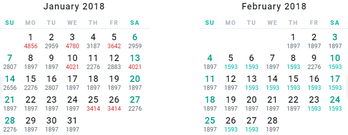 Cheapest time to fly to Goa: When is the best time to go to Goa, India